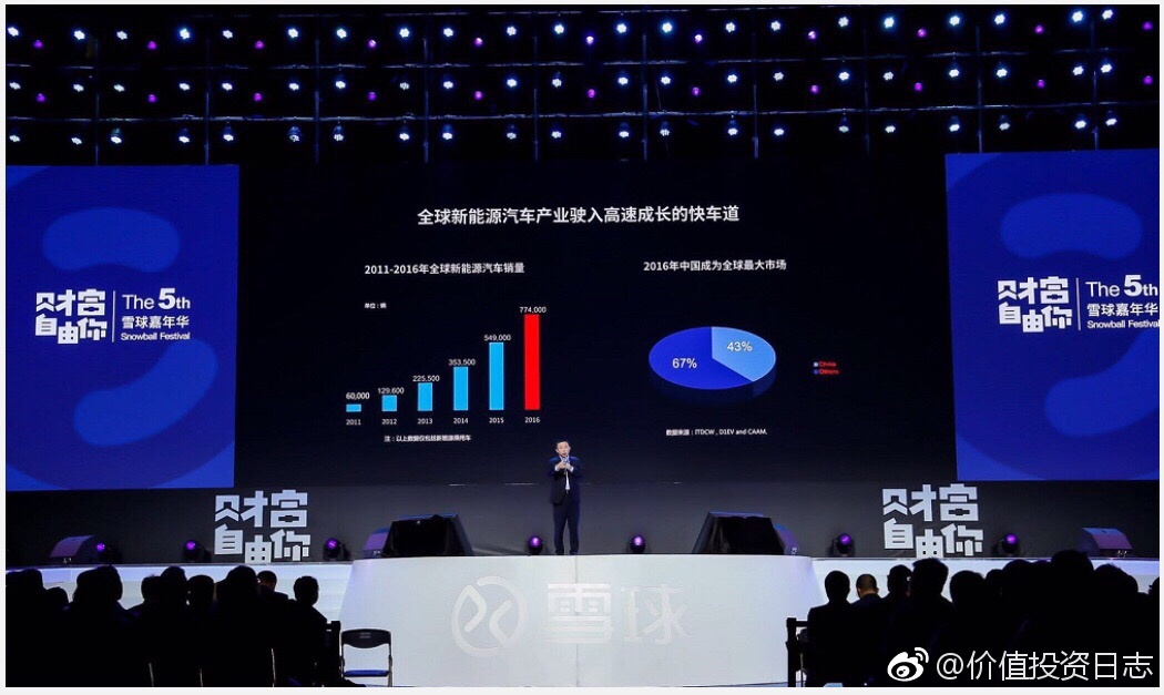 比亚迪董秘李黔：预计2020年新能源汽车占中国汽车市场逾6%