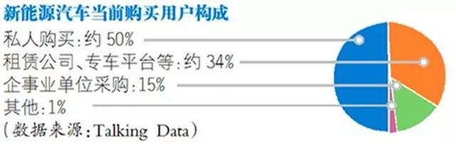 资本狂热追逐下新能源汽车领域 产能已经严重充满了泡沫?